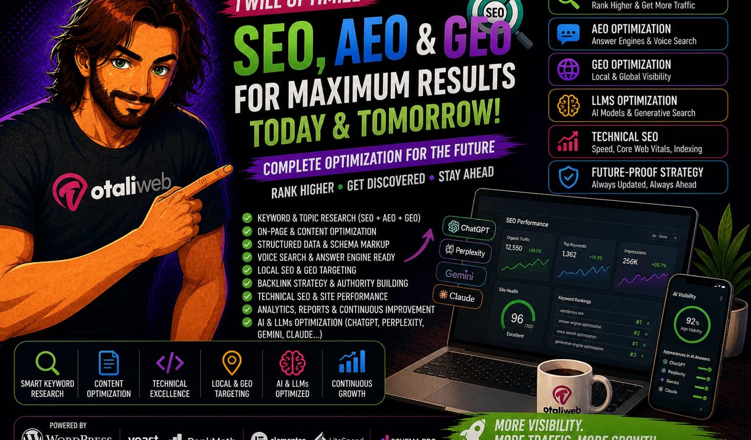 SEO / AEO / GEO Optimization